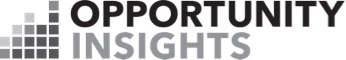 Opportunity Insights logo